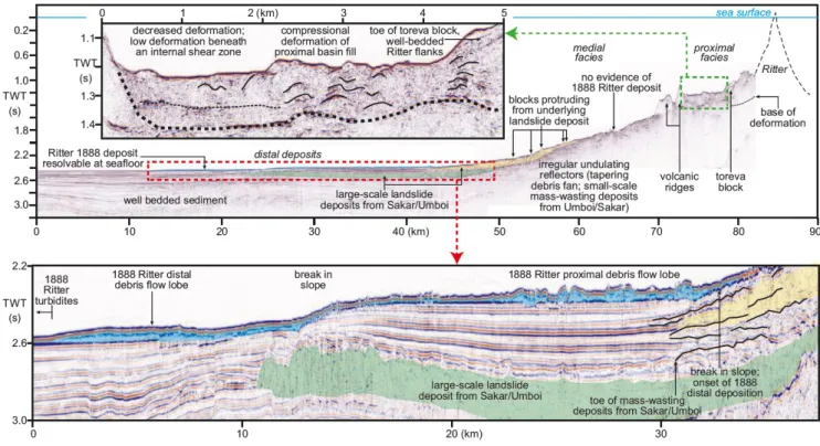 Abbildung 4: 2D seismische Profile entlang des Ablagerungspfades der 1888er Rutschung (Watt et al.,  in review)