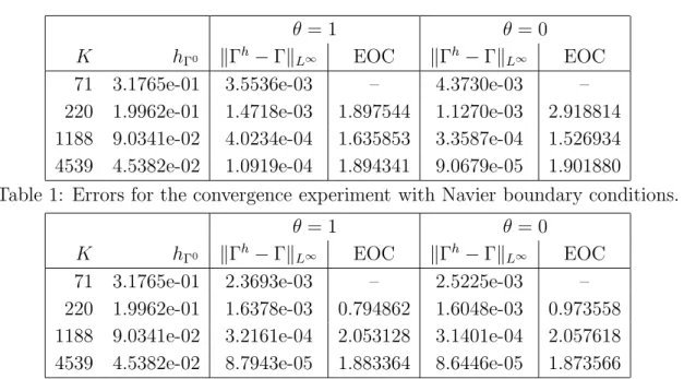 Table 1: Errors for the convergence experiment with Navier boundary conditions.