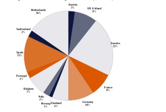 Abbildung 11:   Verteilung der GRI-Berichterstattung innerhalb Europas in 2014 