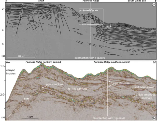 Figure 4. Seismic images of Formosa Ridge (see Figures 2 and 3 for locations). (a) Time migrated 6 ‐ km ‐ offset multichannel seismic re ﬂ ection data showing normal faulting under the shelf break and sediment waves on the continental slope that are indica