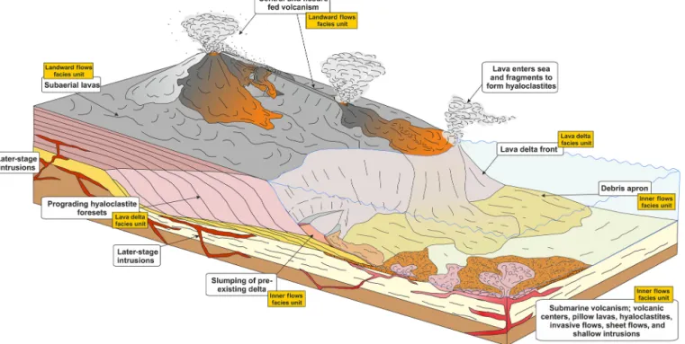 Figure 3. Breakup volcanism in the North Atlantic resulted in extrusion (pink and orange colours) and intrusions (red) of magmas into the sediments basins and led to the development of lower crustal bodies with particularly high seismic velocities called u