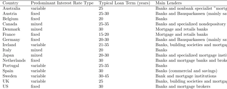 Table 4: Long-run E ects of Uncertainty, Bartik and Interaction term