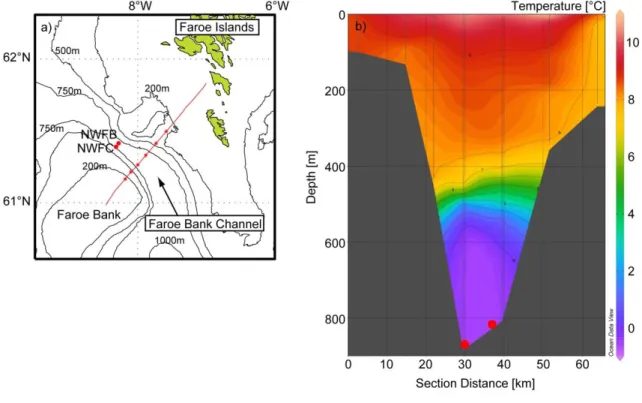 Figure 12.  (a) Map of the topography of the Fare Bank Channel (FBC) area. Red dots indicate the location of the two ADCP  moorings, while the red line shows the standard CTD section across the channel