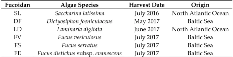 Table 1. Algal species, their harvest dates and sites.