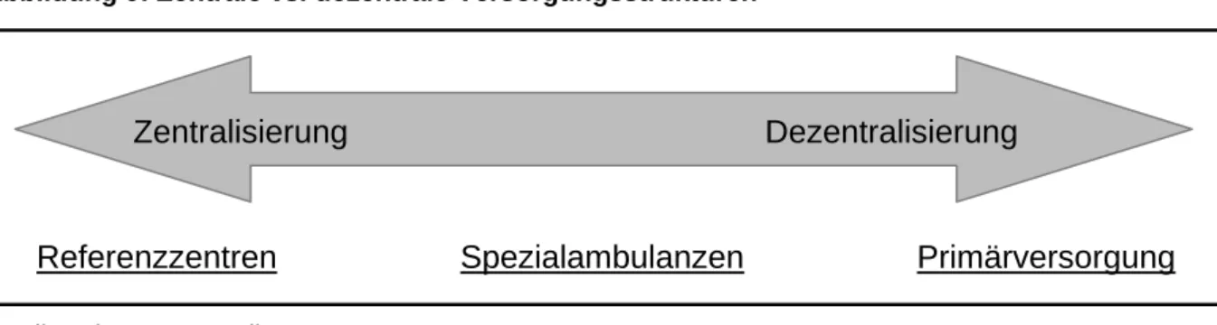 Abbildung 9: Zentrale vs. dezentrale Versorgungsstrukturen