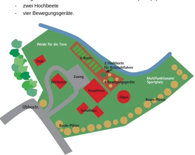 Abbildung 8: Gartenplan der Ruscherei in Wilhelmshaven (SCHIERL 2011) 