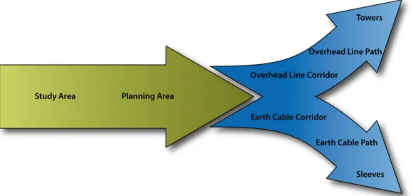 Fig. 1.1.: The basic procedure for planning TLs narrows down the area of interest step by step
