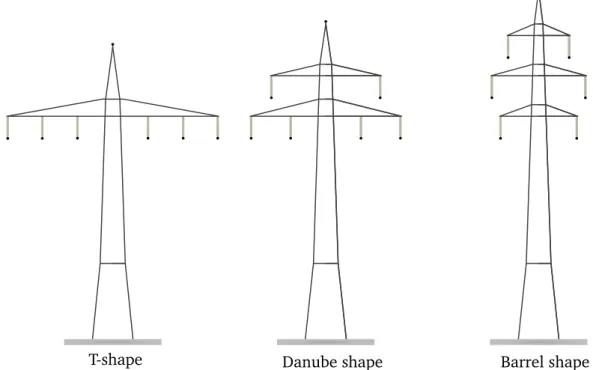 Fig. 2.2.: Three widespread pylon types.