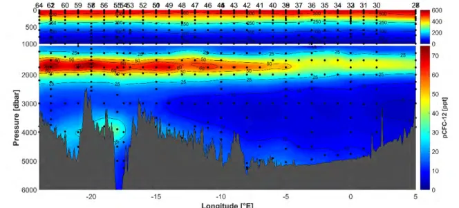 Fig. 3: Equatorial section of CFC-12 partial pressure showing a tracer maximum between 1300 and  2000 m corresponding to upper North Atlantic Deep Water originating in the Labrador Sea