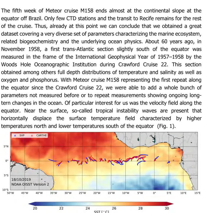 Fig. 1:  Sea  Surface  Temperature  (SST)  on  October 18, 2019  and  surface  drifter  paths