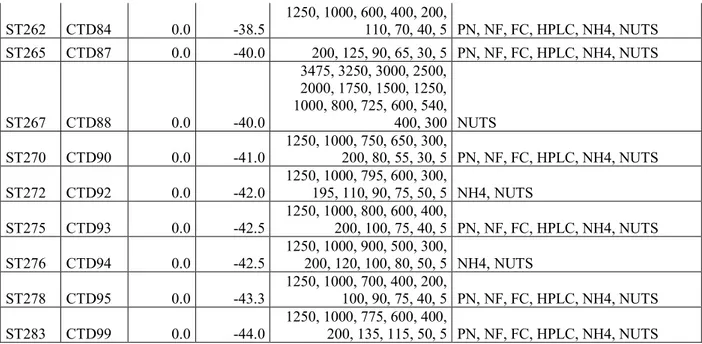 Table 8.1: Overview of contact persons for the different data sets. 