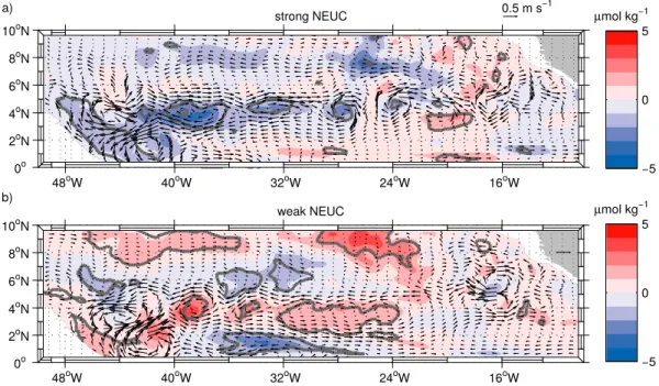 Figure 8. Anomalous oxygen concentrations (shading) and horizontal velocities (arrows) for years of strong (a) and weak (b) North Equatorial Undercurrent (NEUC) flow along the 26.5 kg/m 3 -isopycnal in TRATL01