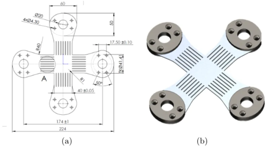 Figure 3.15: Geometry (a) and design with spacers (b) of cruciform spec- spec-imen adjusted to fit the available biaxial tension machine.