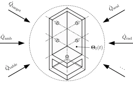 Figure 3.2: Potential fixture heat inputs ˙ Q i affecting the fixture material tem- tem-perature field Θ f (t).