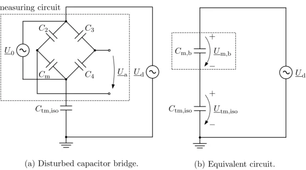 Figure 2.2: Schematic of measurement circuit under disturbance influence [31].