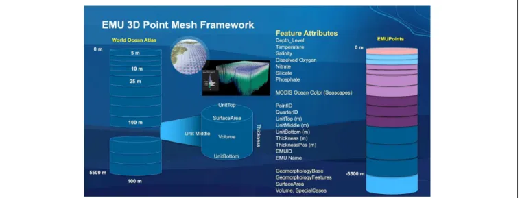 FIGURE 4 | The EMU is comprised of a global point mesh framework, created from the NOAA World Ocean Atlas