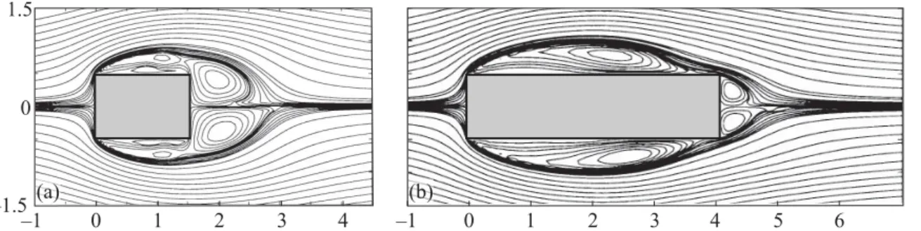Fig. 2.24: Streamlines of mean flow around rectangular prisms which do not reattach to the side for (a) D b = 1.5 in contrast to (b) D b = 4.0 (adapted from Yu and Kareem, 1998)