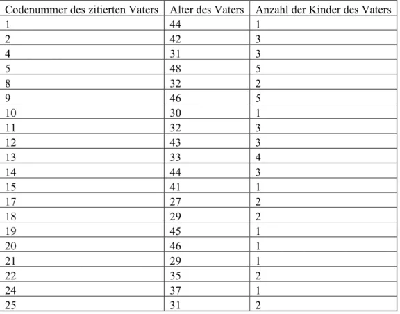 Abbildung 1: Überblick über die zitierten Interviewpartner 