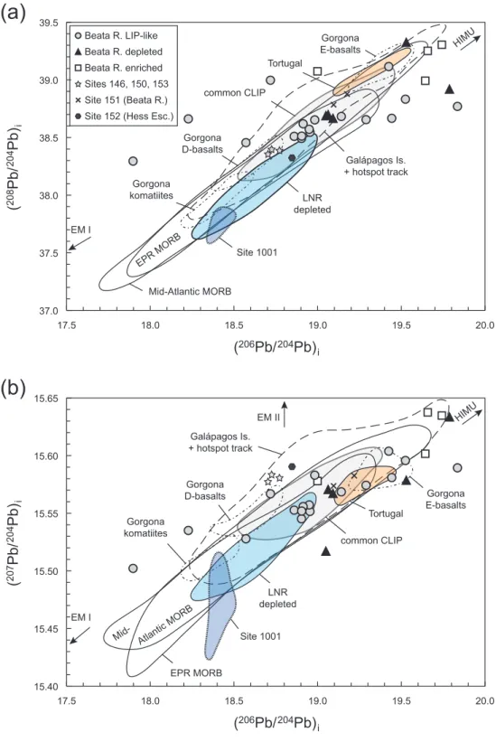 Fig. C.2. (a) Initial  206 Pb/ 204 Pb versus  208 Pb/ 204 Pb and (b) initial  206 Pb/ 204 Pb versus  207 Pb/ 204 Pb  diagrams  illustrating  that  the  Pb  isotope  system  is  significantly  affected  by  alteration  processes