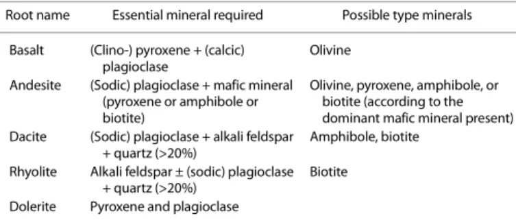 Table T6. Essential and type minerals (adapted from Gill, 2010). Download table in CSV format
