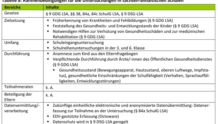 Tabelle 8: Rahmenbedingungen für die Untersuchungen in sachsen-anhaltischen Schulen 