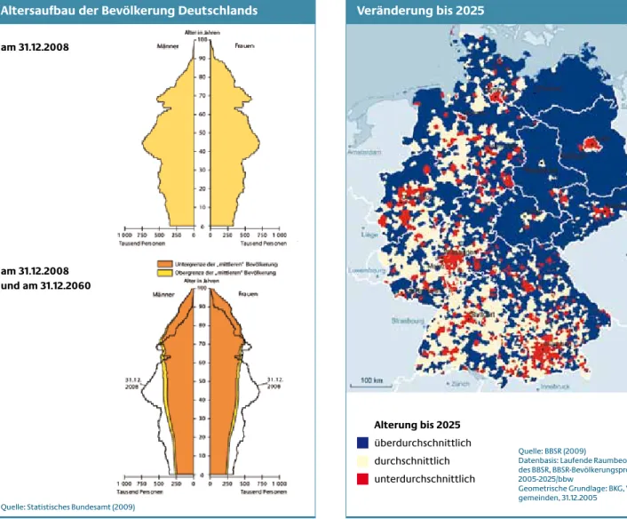 Abbildung 1: Altersaufbau der Bevölkerung in Deutschland Abbildung 2: Alterung in den Kreisen Deutschlands von 2005 bis 2025am 31.12.2008