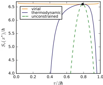 Figure 3.5: Minimized actions, S τ (x ? ), with virial constraint, ther- ther-modynamic constraint and without constraint for various values of τ for the one-dimensional harmonic system used in Figure 3.4