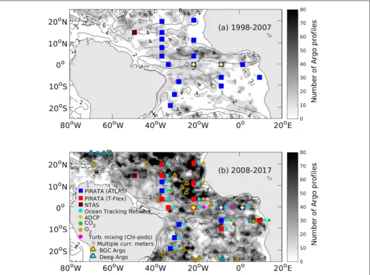 FIGURE 2 | Key elements of the tropical Atlantic in situ observing system during (a) 1998–2007 and (b) 2008–2017