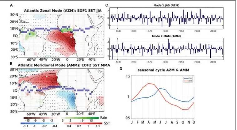 FIGURE 4 | Leading modes of tropical Atlantic SST variability. Shown are the composites of events characterized by a principal component value &gt; 1 standard deviation, minus those events in which the principal component has values &lt; –1 standard deviat