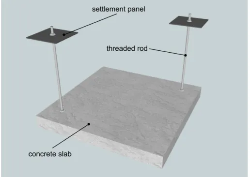 Figure S1. Outline of the deployed settlement panel system.