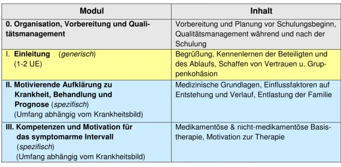 Abb. 1 &amp; 2).  