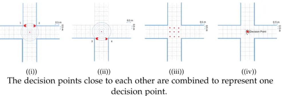 Figure 8 . 2 illustrates the proposed decision point extraction algorithm.