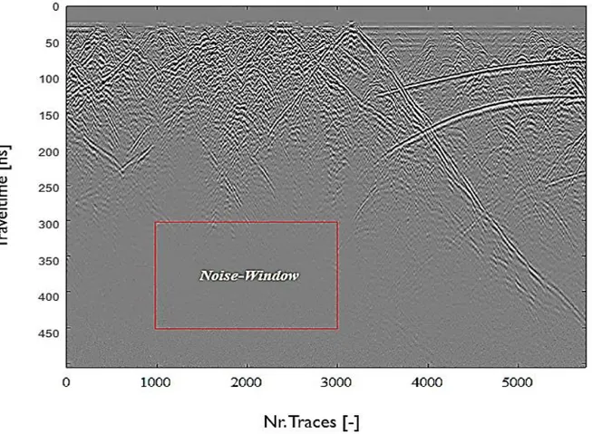 Figure 11: The noise-window defined in a GPR image obtained from previously obtained data from BULG data in borehole  CB1