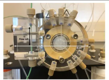 FIGURE 4 | Close-up of the lab-on-valve (LOV) module of a typical micro-Sequential Injection analyzer configured here for absorbance detection.