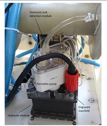 FIGURE 2 | The CHEmical MINIaturized analyzer (CHEMINI) for iron determinations in the vicinity of hydrothermal vents implemented on the EMSO-Azores MoMAR observatory infrastructure at 1700 m depth, hydraulic module: 240 ∗ 150 mm, electronic module: 140 ∗ 
