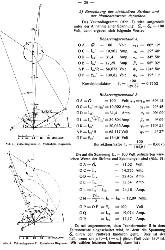 Abb. 7. Vektordiagramm D. Vorläufiges Diagramm.