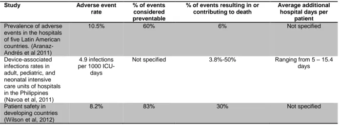 Table 2. Frequency rates of adverse events and outcomes for low and middle income countries 