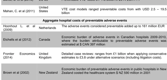 Table 8. Economic burden due to adverse events that are considered preventable 