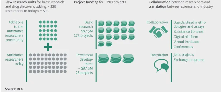 Figure 10 | The Global Research Fund at a glance
