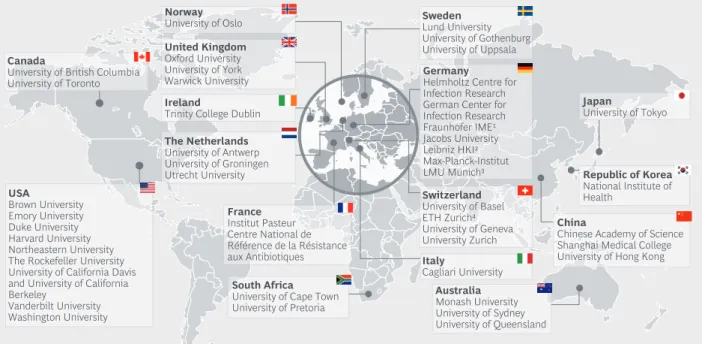 Figure 11 | Only ~ 50 academic institutions with dedicated antibiotics research units