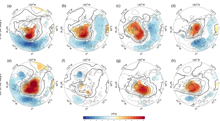 Figure 9. SSW composite of SLP anomalies in hPa averaged over 0 to 30 days (a, b, c, d) and over 30 to 60 days (e, f, g, h) following the central date of the SSW for (a) and (e) Chem ON, (b) and (f) Chem OFF, (c) and (g) Chem OFF 3D, and (d) and (h) combin