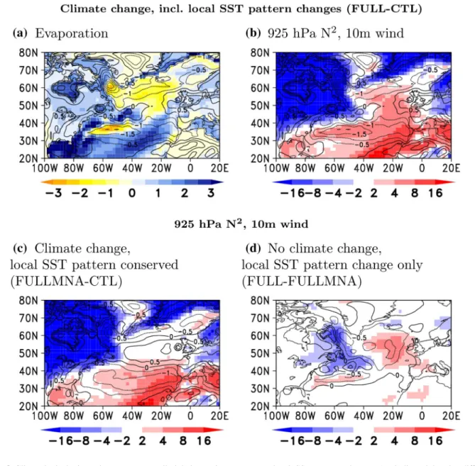 Fig. 6    a, b Climatological winter-time response to all global warming  related changes in the forcing (as indicated by the difference between  FULL and CTL) for evaporation (a, shadings, in mm/day) and  low-level static stability, indicated by the squar
