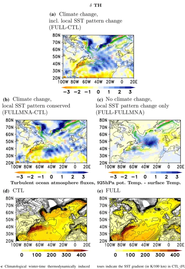 Fig. 8    a–c Climatological winter-time thermodynamically induced  change in the vertically integrated moisture flux convergence  