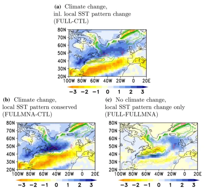 Fig. 10    Climatological winter-time eddy induced change in the ver- ver-tically integrated moisture flux convergence  