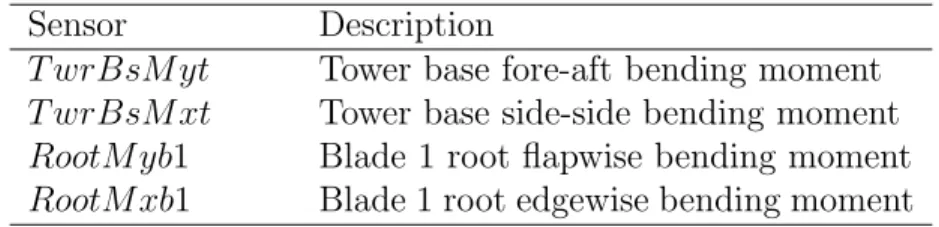 Table 4: Retained sensorial output of aero-servo-elastic simulations.