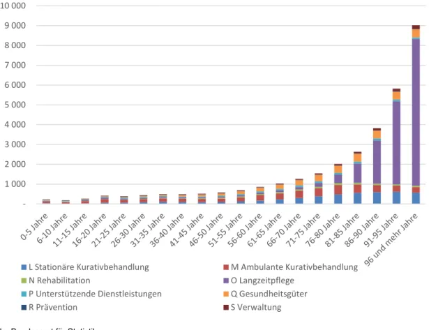 Abbildung 1: Kosten pro Einwohner und Monat im Jahr 2015 (Schätzung) 