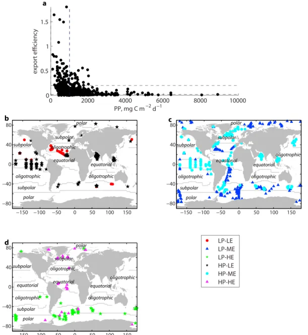 Figure 3 displays the ecosystem indicators associated with each of the export ef ﬁ ciency regimes