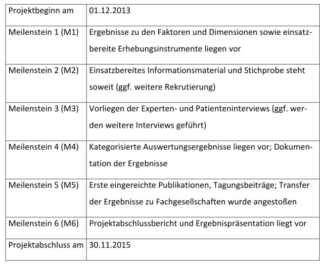 Tabelle 2: Meilensteine des Projektes Denies  Projektbeginn am   01.12.2013 