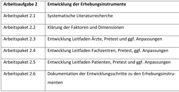 Tabelle 4: Arbeitsaufgabe 3 – Bildung der Stichprobe  Arbeitsaufgabe 3  Bildung der Stichprobe 