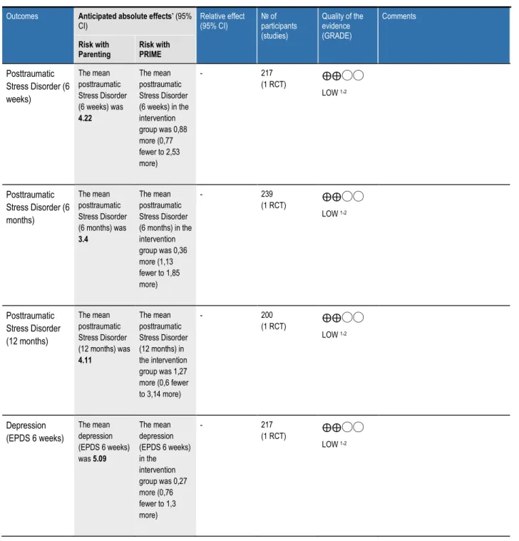 Abbildung 5: SoF Creedy et al. (2009 personal communication) 